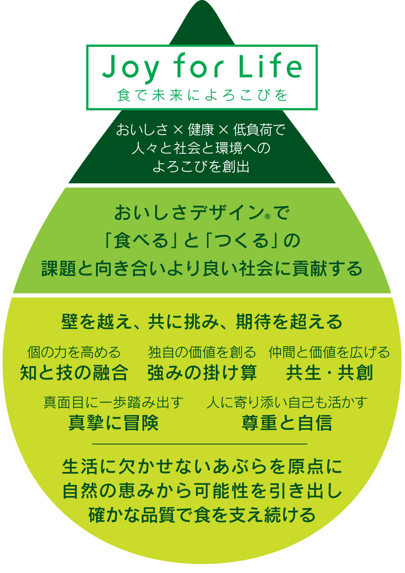 Joy for Life 食で未来によろこびを